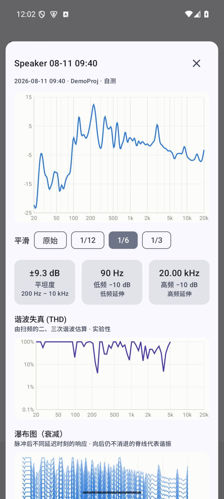 测量详情